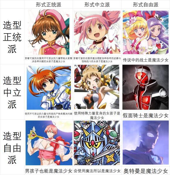 三明治模式阵营九宫格节选