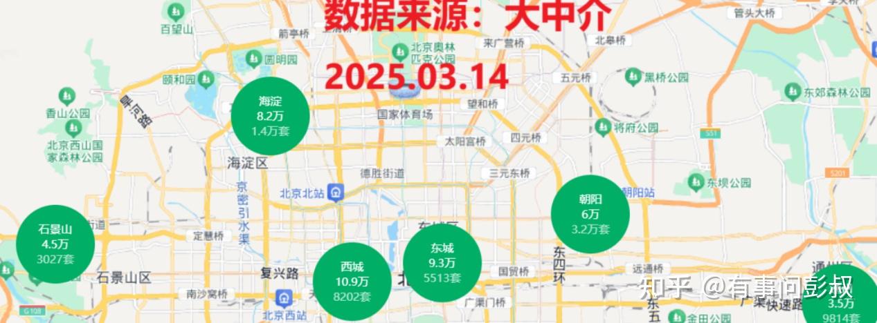 信号强烈!2026年北京、上海、深圳等一线城市房价持续下跌! - 知乎