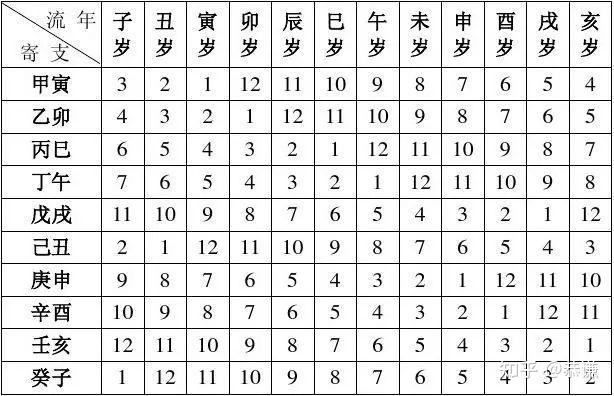 八字万能速查表【纯干货,大师速成班】 - 知乎