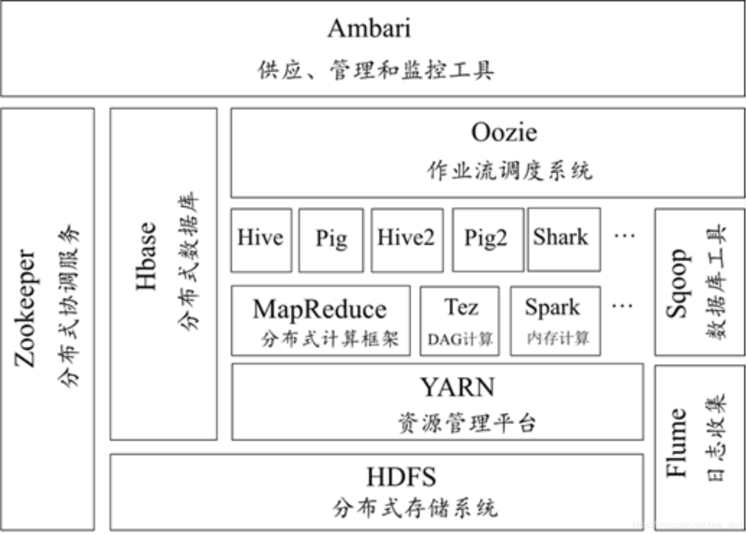 hadoop框架结构图图片