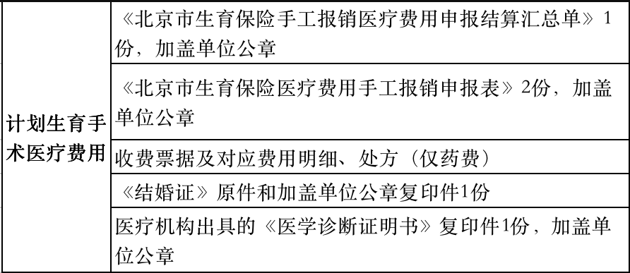 懷孕有職工醫保從去醫院到生產具體報銷流程是什麼