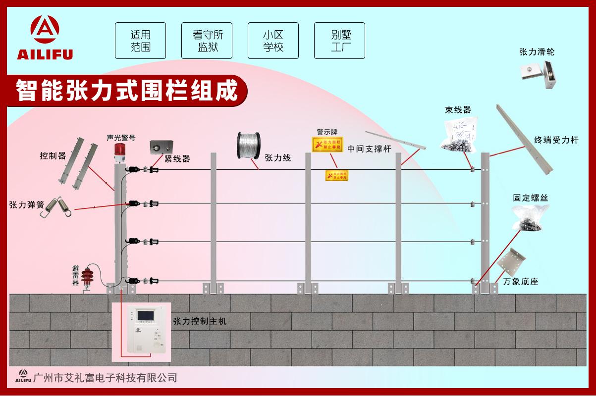 模拟量张力控制器,不同的型号可设置灵敏度,报警输出延时,布防,撤防