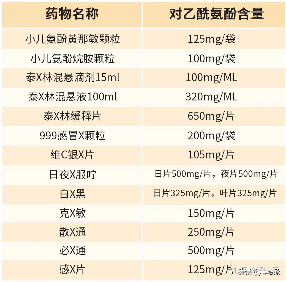 感冒药 排名图片