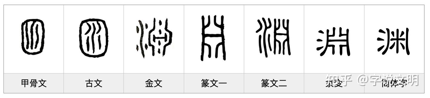 渊——每日一字·水部字 - 知乎