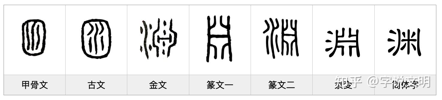 渊——每日一字·水部字 - 知乎