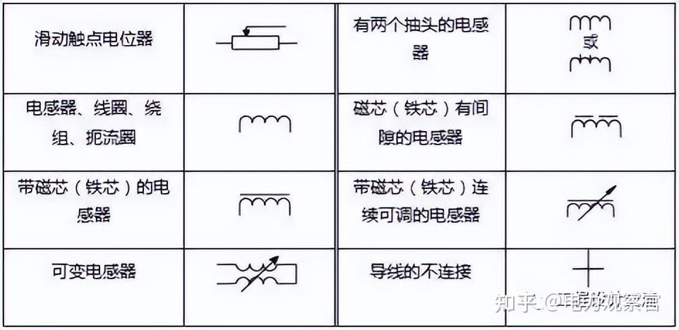 最全电气图形符号和代号对照图表,专业电工必须收藏! - 知乎