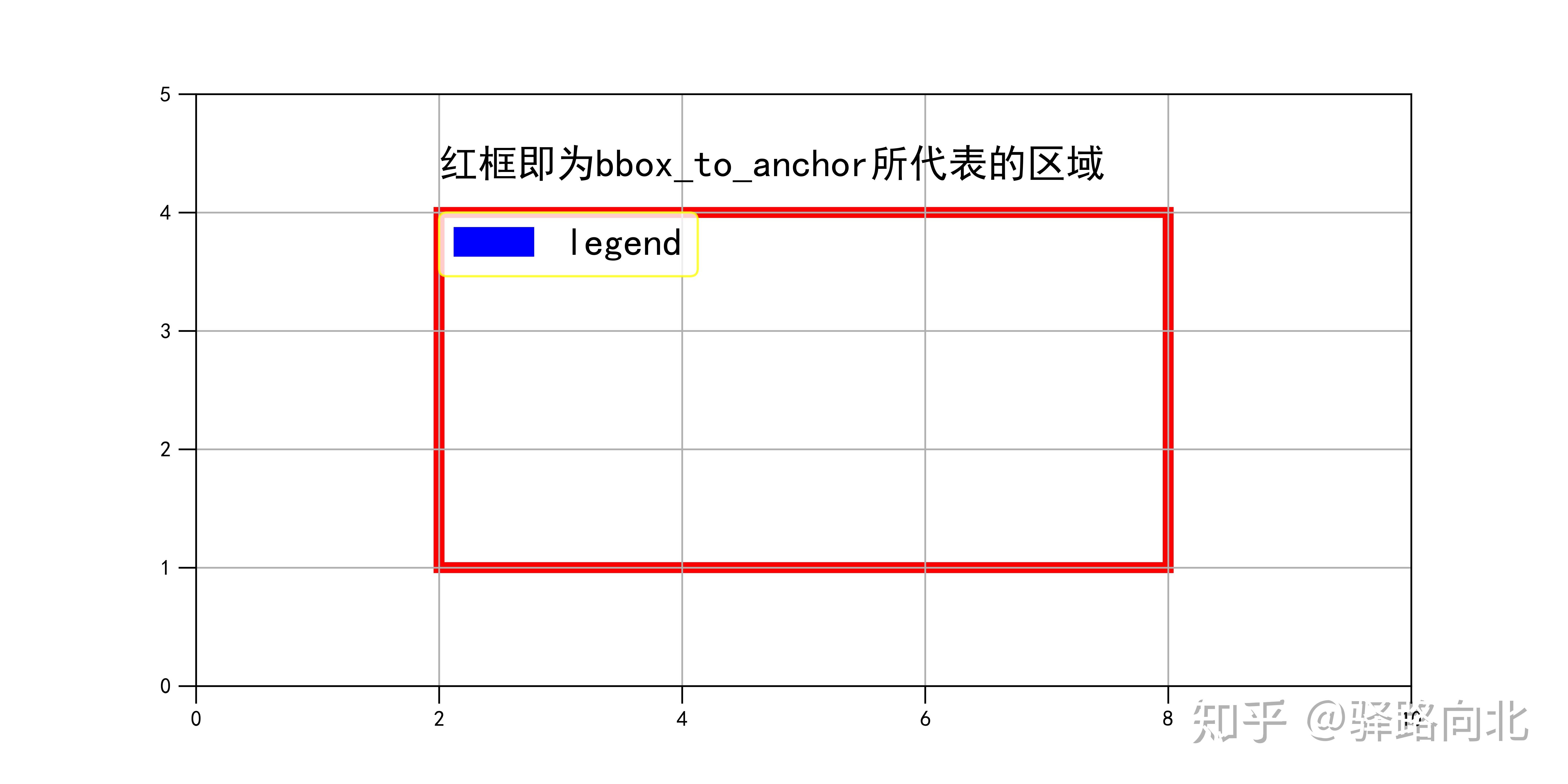 matplotlib-legend