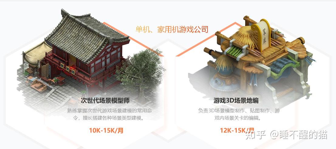 3d建模和遊戲特效學哪個好