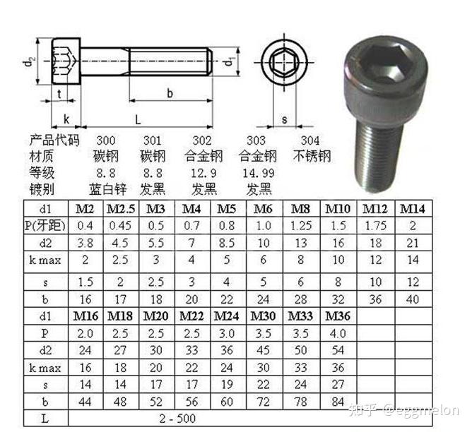 一,内六角螺丝