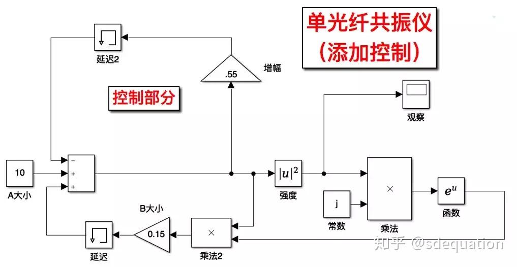 造一台光子计算机应该注意什么 - 知乎