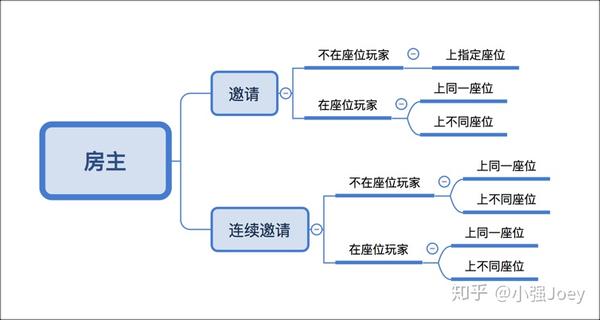 社交產品方法論七交互設計的二三事