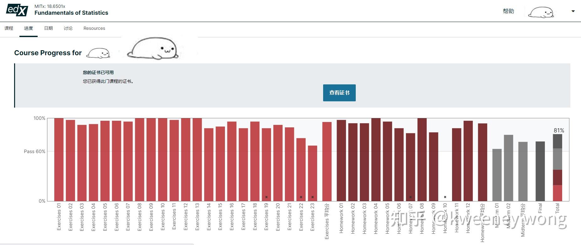 Mit micromaster statistics and data science 