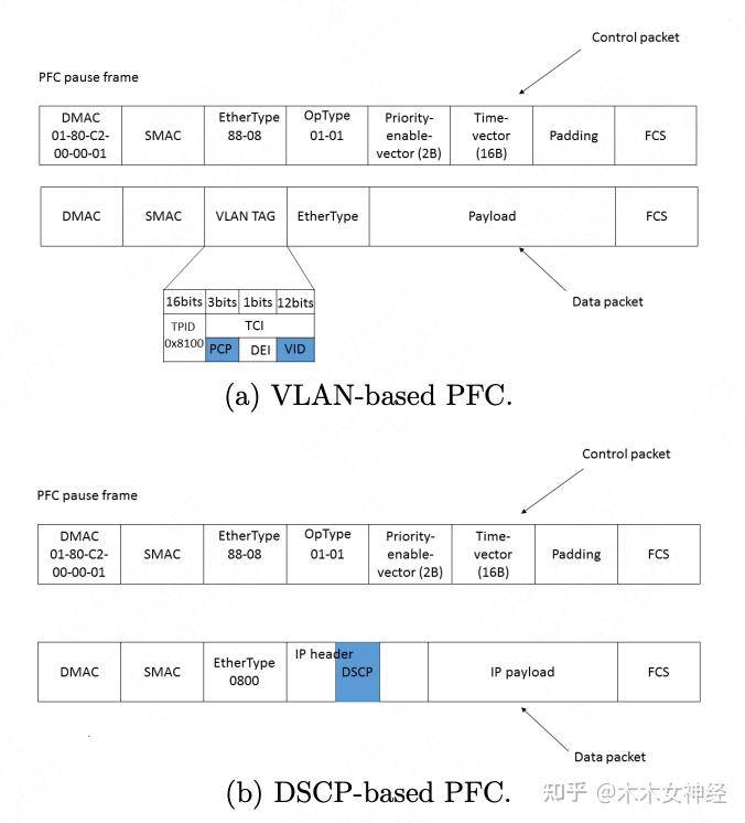 论文（翻译）——[SIGMOD 2016] RDMA over Commodity at Scale 知乎