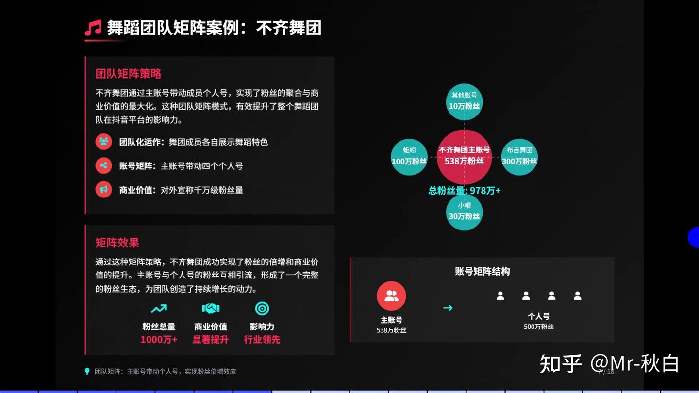 抖音高端矩阵战略：粉丝倍增与商业价值最大化ppt - 知乎