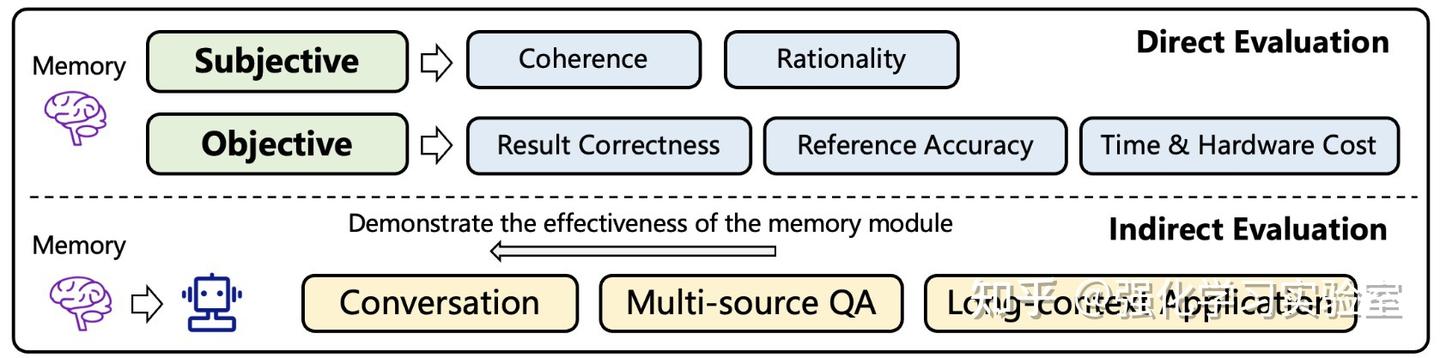 论文分享：A Survey on the Memory Mechanism of Large Language Model based ...