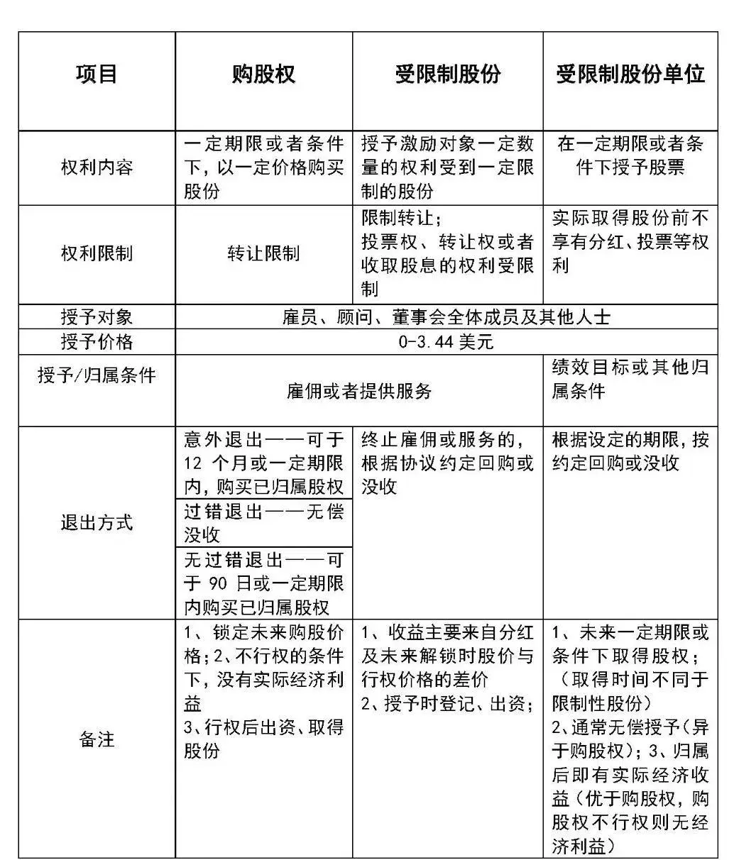 世界第一，小米逆袭背后的股权秘密- 知乎