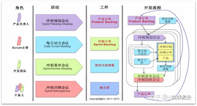 Scrum︱敏捷开发管理实践Scrum框架解析 - 知乎