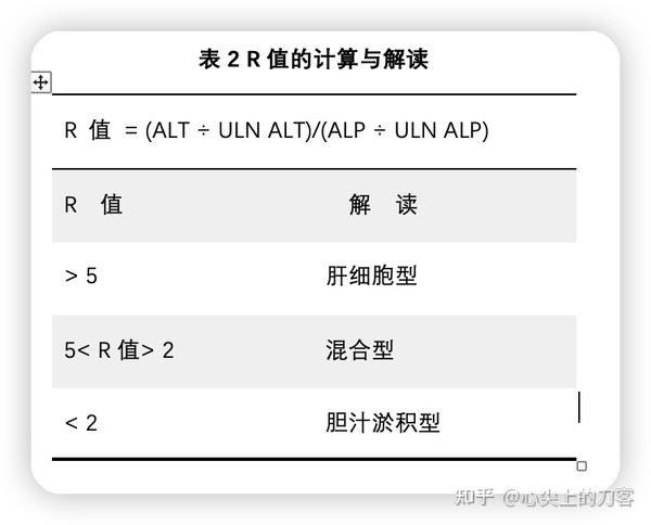 综述：肝酶异常 - 知乎