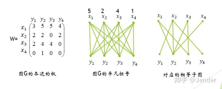 论文解读：Alignment-guided Temporal Attention for Video Action Recognition - 知乎