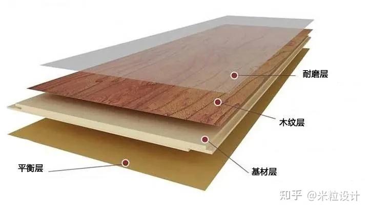 实木、复合、强化木地板怎么选择? - 知乎