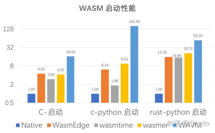 4 wasm runtime 