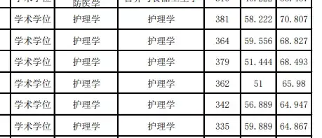 重庆军医大学附属医院_重庆第三军医大学_重庆军医大学第三附属医院