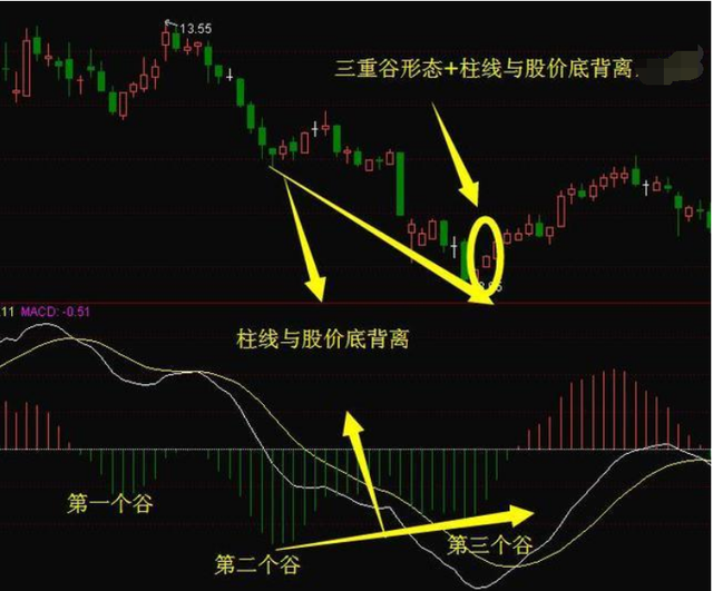 中国股市:最强见顶信号三重顶形态,读懂了,就可以转亏为盈 