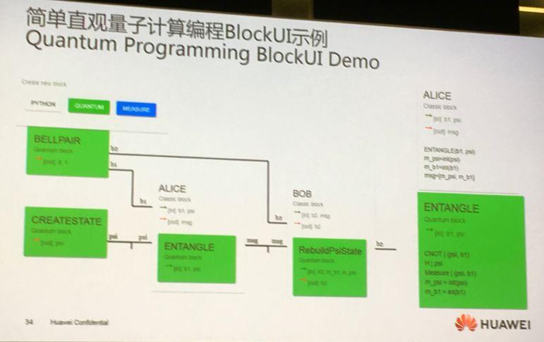 华为首次曝光量子计算成果:全幅模拟42量子比特电路并提供云服务 - 知乎
