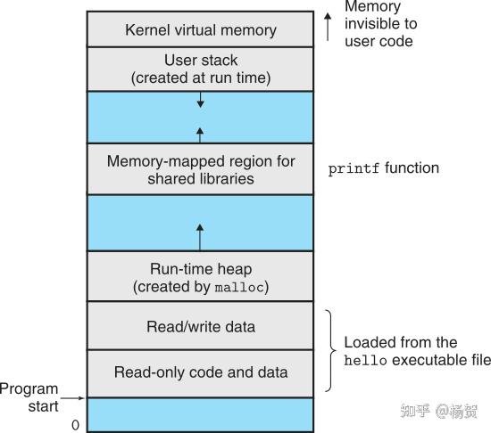 Learning Notes for CSAPP | Chapter 1 - A Tour of Computer Systems - 知乎