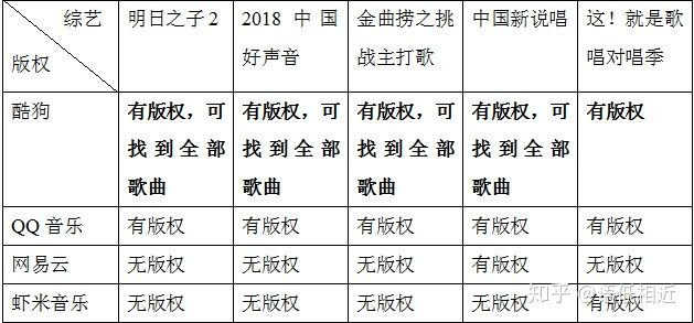 网易云音乐购买版权歌多少钱