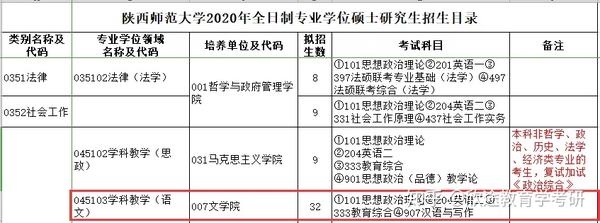 陕师大英语教育在职研究生(陕师大在职研究生官网)