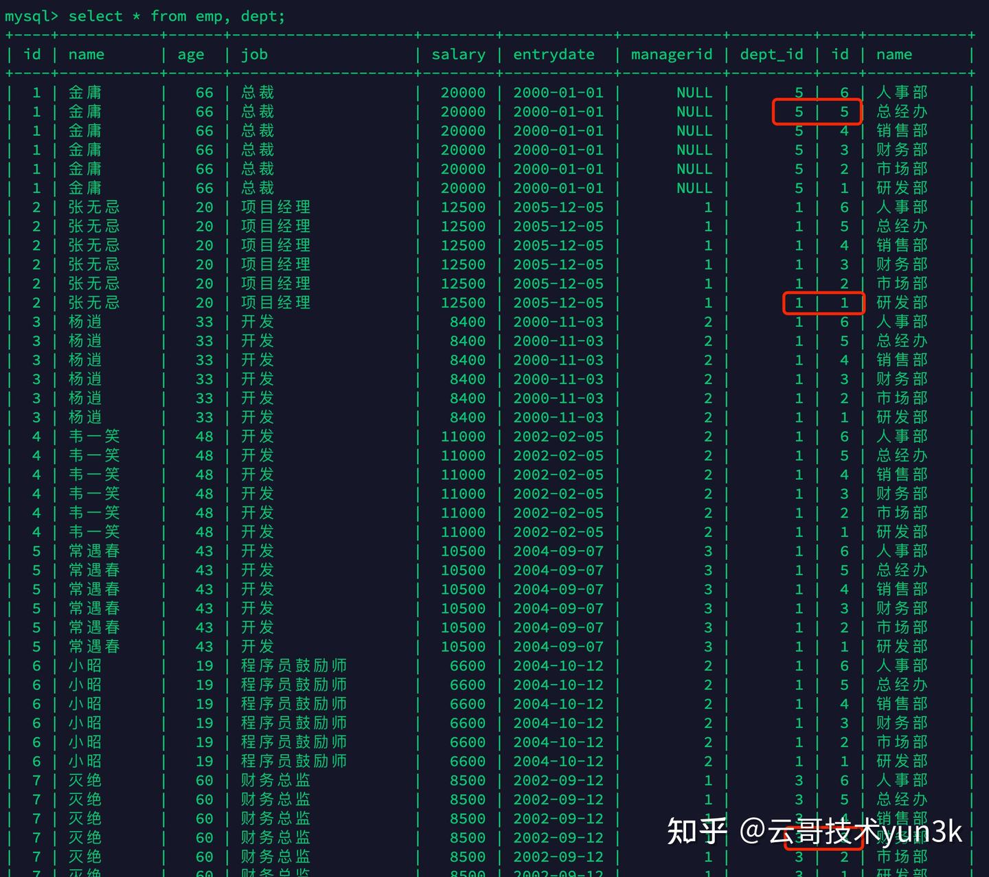 Mysql基础篇(三)之多表查询 - 知乎