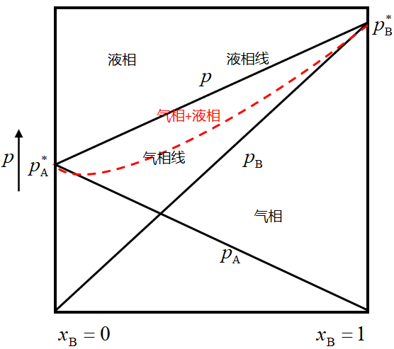 相图的总结 - 知乎