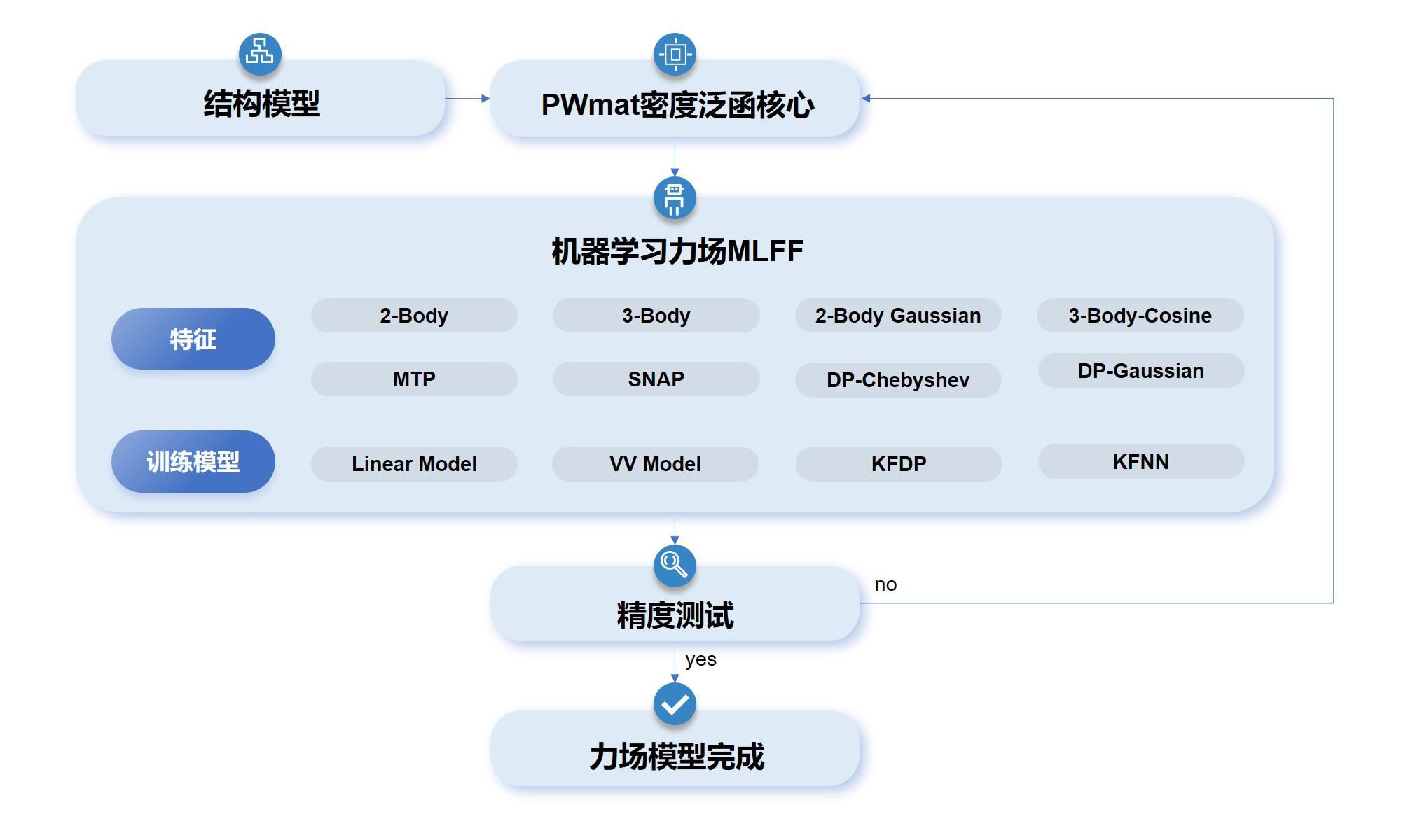 gpu加速的国产第一性原理计算软件