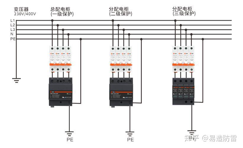 浪涌保护器怎么选型和接线?看这篇就懂! - 知乎
