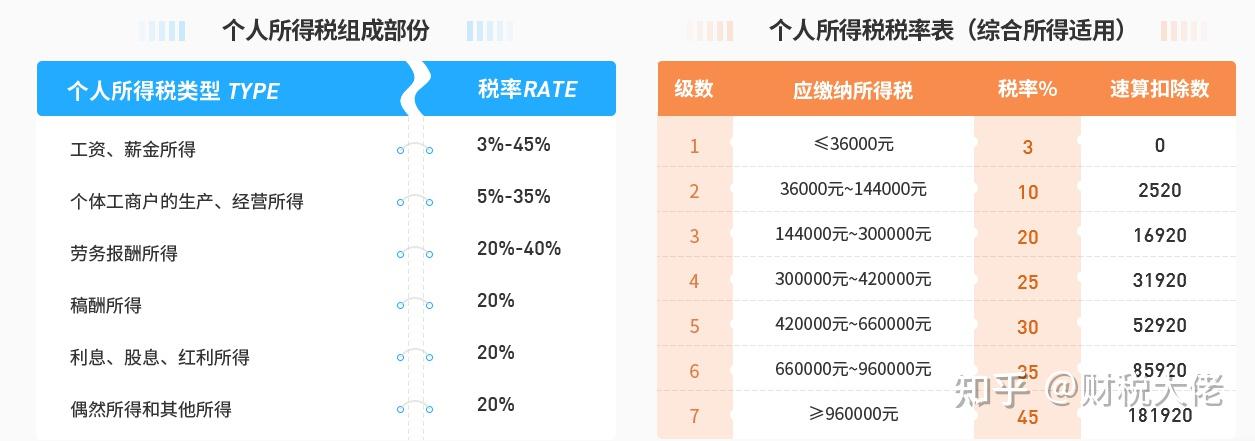 收入证明的个人所得税 zhuanlan.zhihu.com