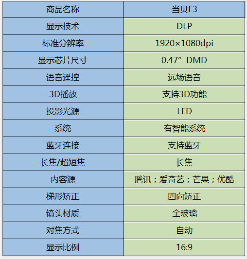 当贝new f3 投影仪