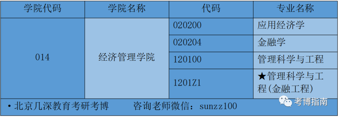 经济管理学院-东南大学2023年博士研究生招考解析、报考指导 - 知乎