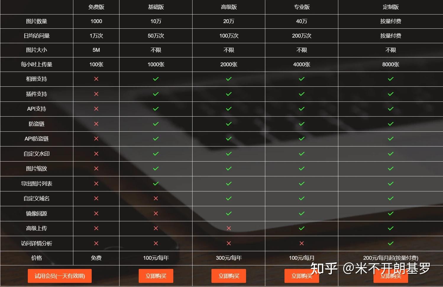 2023 好用免费图床推荐 - 知乎
