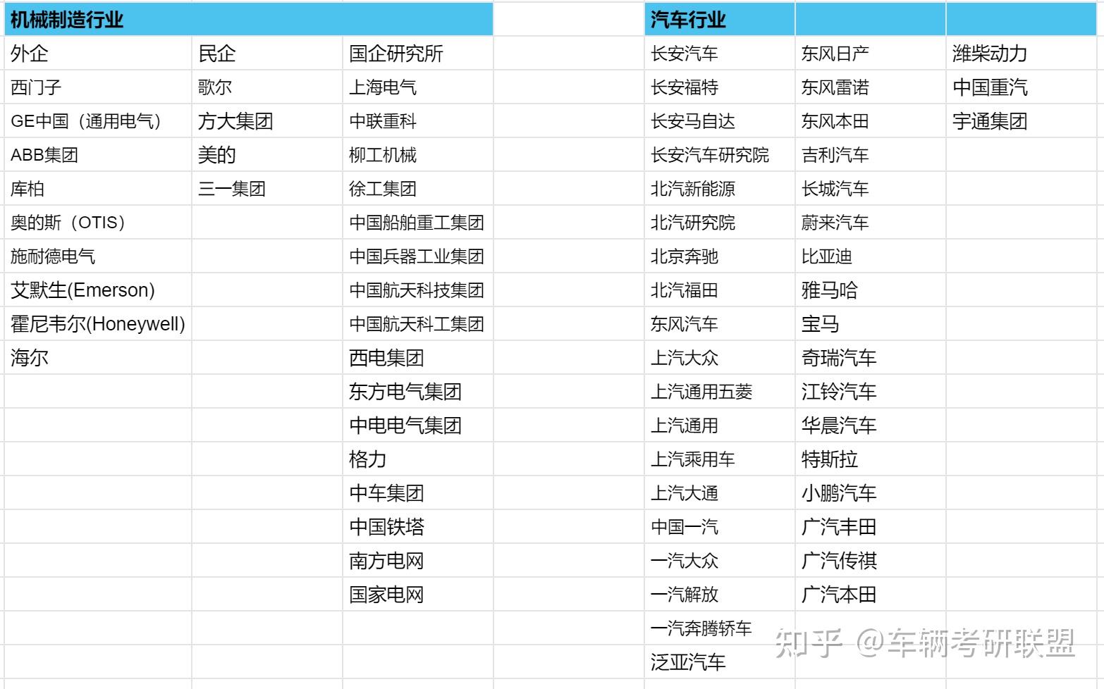 車輛工程專業就業去向