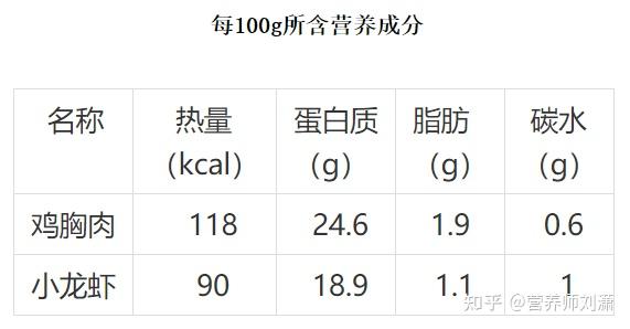 小龙虾 - 知乎