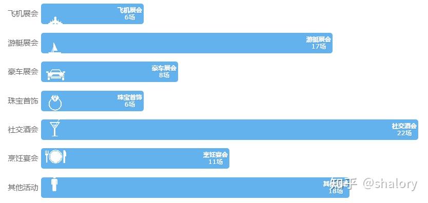 30多种常用的图表类型推荐，带你轻松玩转数据可视化 - 知乎