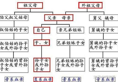 国家为什么将近亲结婚的判定门槛定为三代