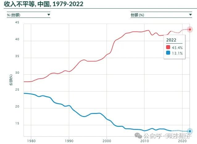 高净值人群财富为何缩水了两极分化会往美国式还是日本式演化