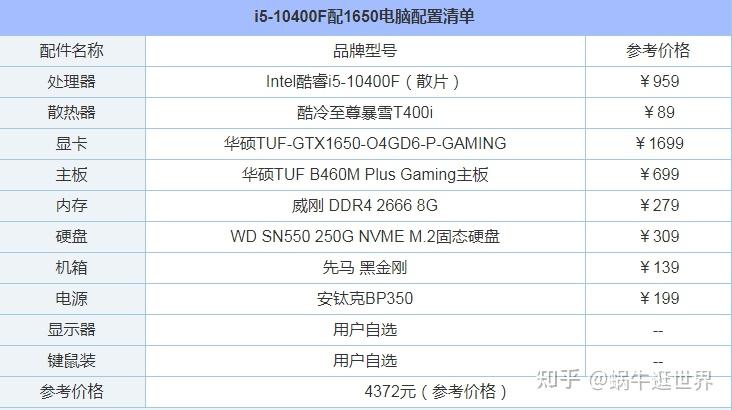 4000元左右十代i510400f配gtx1650可以怎么组装电脑