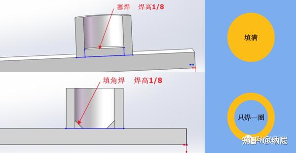 读懂焊接符号 - 知乎