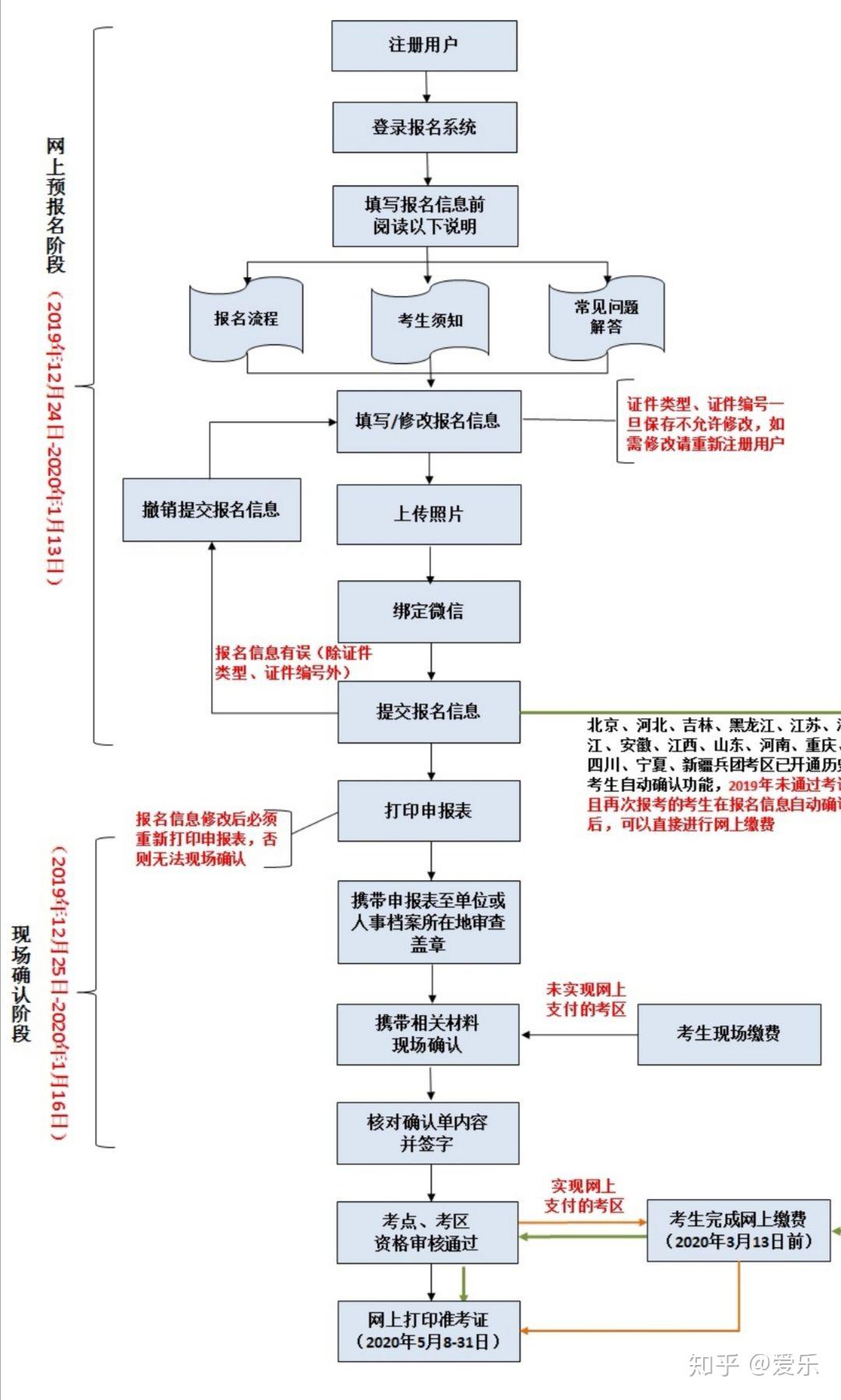士毕业:相应专业毕业可直接参考如果都没满不必看下面 下面是具体操作图