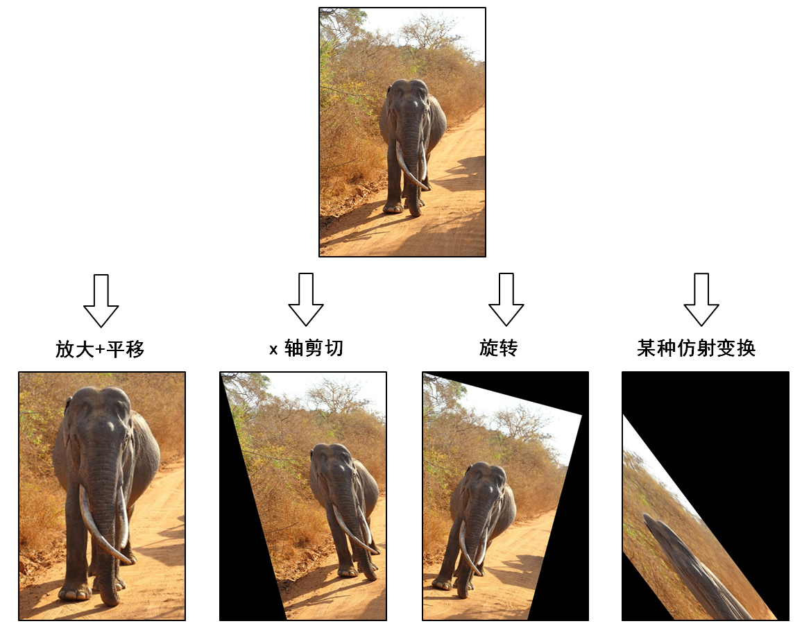 Python-opencv实现Data Augmentation Python-opencv实现Data Augmentation