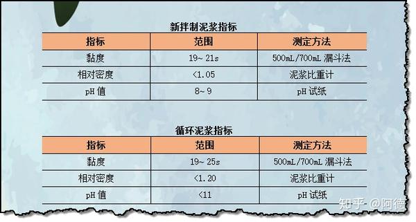 透明填充