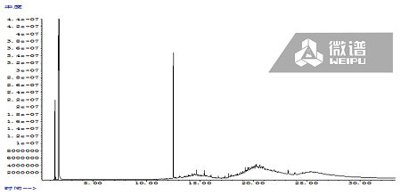 金属加工液检测项目 - 知乎